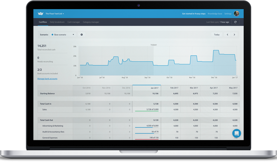 quickbooks online simple cashflow forecasting tool