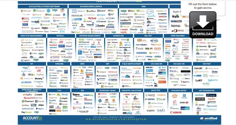 Accounting_Technology_Ecosystem___Accountex_USA_Add Insight